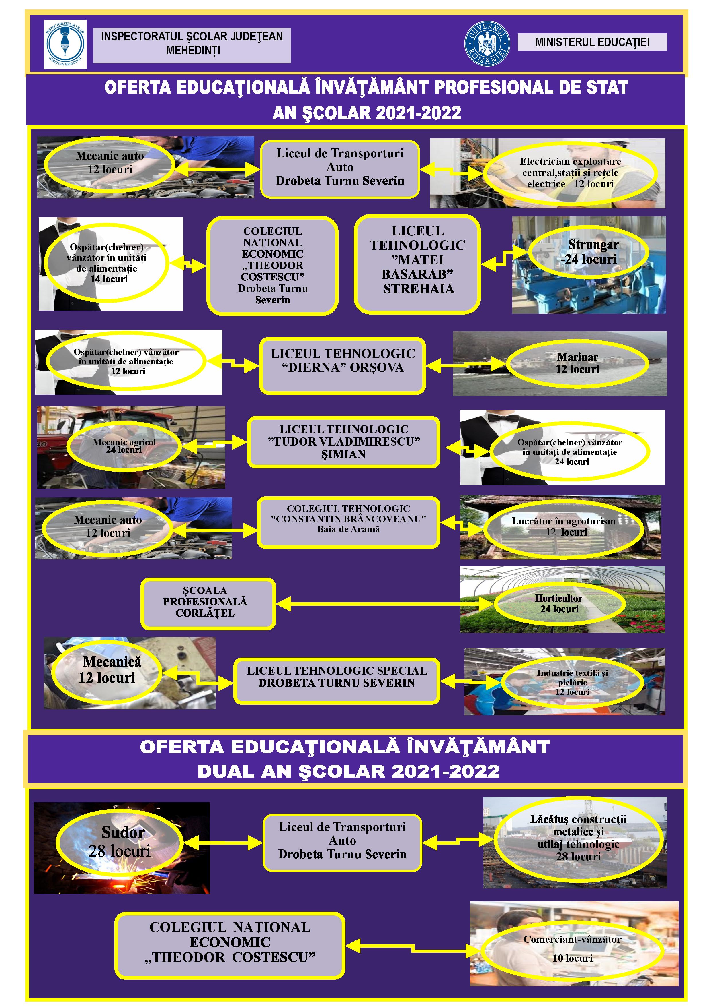 OFERTA INVATAMANT PROFESIONAL MH 2021 2022 2 page 001